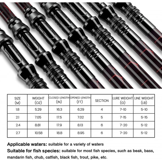 QudraKast Unique Design with X-Warping Painting, Carbon Fiber Telescopic Fishing Rod with Reel Combo