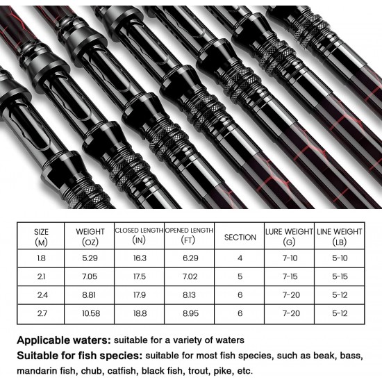 QudraKast High Carbon Fiber Telescopic Fishing Pole and 12+1 Full Metal Ultra Smooth Spinning Reel
